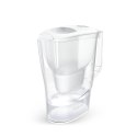 Dzbanek BRITA Aluna 2,4l + 2 wkłady MAXTRA (biały)