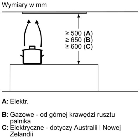 Okap BOSCH DLN78PC60