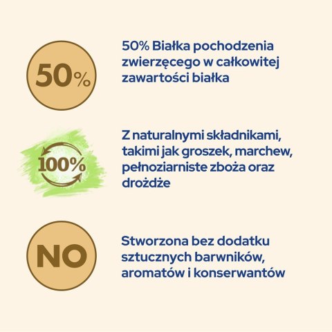 PURINA CAT CHOW Special Care Hairball Control - sucha karma dla kota - 1,5 kg