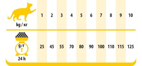 PREVITAL - Z kurczakiem - Pełnoporcjowa karma dla dorosłych kotów - karma sucha - 1,4kg