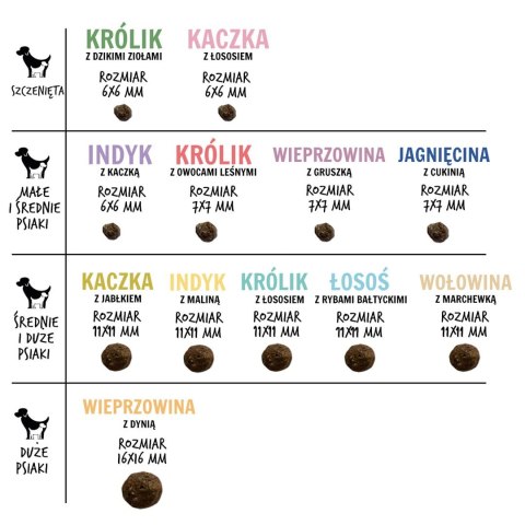 Paka Zwierzaka Seventh Heaven Jagnięcina z cukinią ''S'' 3kg