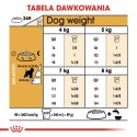 ROYAL CANIN BHN Miniature Schnauzer Adult - sucha karma dla psa dorosłego - 3kg