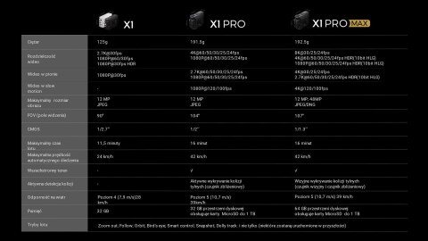 Dron HOVERAir X1 PROMAX Standard