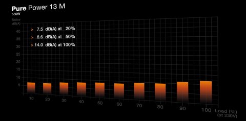 ZASILACZ BEQUIET! PURE POWER 13 M 550W