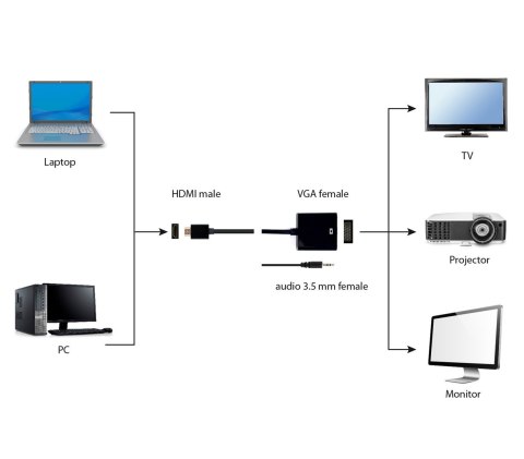 Adapter GEMBIRD A-HDMI-VGA-03 (HDMI M - D-Sub (VGA) F; 0,15m; kolor czarny) Adapter GEMBIRD A-HDMI-VGA-03 (HDMI M - D-Sub (VGA) F; 0,15m; kolor czarny)