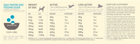 ACANA Pacifica Dog 11,4kg (WYPRZEDAŻ)