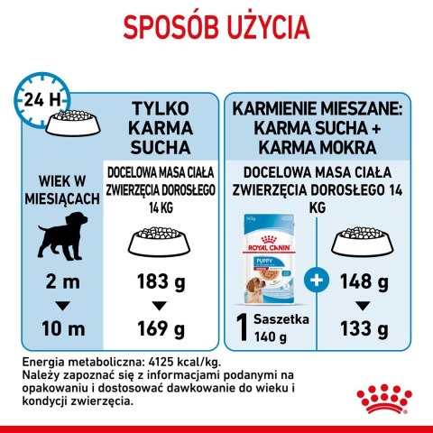 ROYAL CANIN SHN Medium Puppy - sucha karma dla szczeniąt - 15 kg (WYPRZEDAŻ)