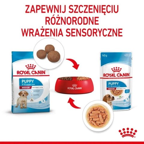 Karma ROYAL CANIN SHN Medium Puppy w sosie 10X140G