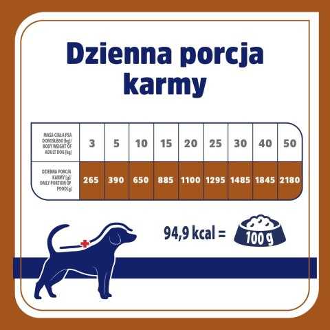 VET RESPONSE Hypoallergenic kaczkakarma dla psa400g