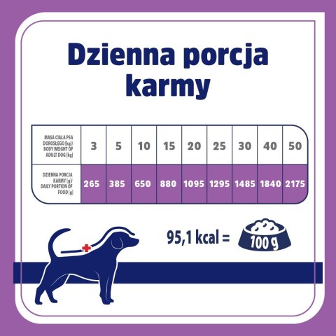 VET RESPONSE Hypoallergenic wiep.karma dla psa 400g
