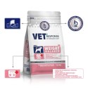 VET RESPONSE WEIGHT-BALANCE karma dla psa 1,6 kg