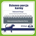 VETRESPONSE GASTRO LOW FAT sucha karma dla psa 1,6kg