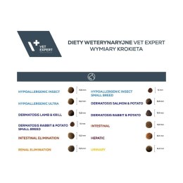 VetExpert Veterinary Diet Intestinal elimination 2kg (WYPRZEDAŻ)