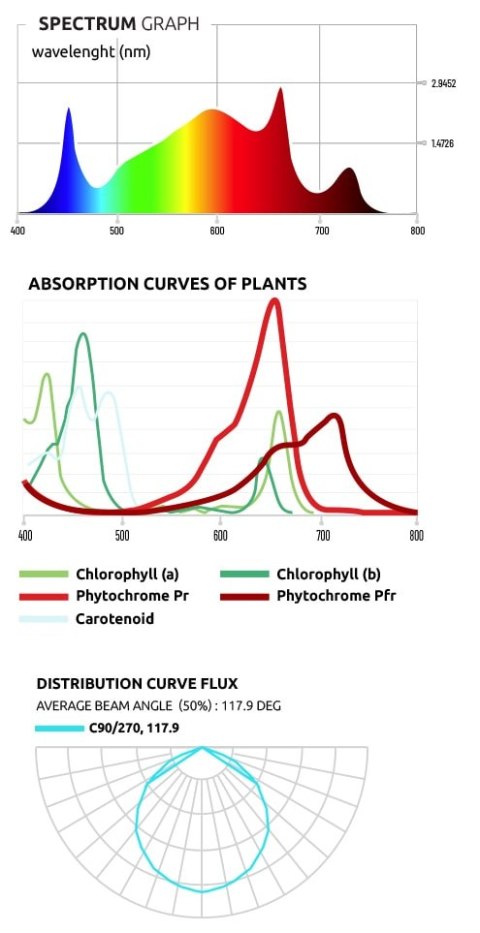 LUMATEK ATS 200W PRO LED