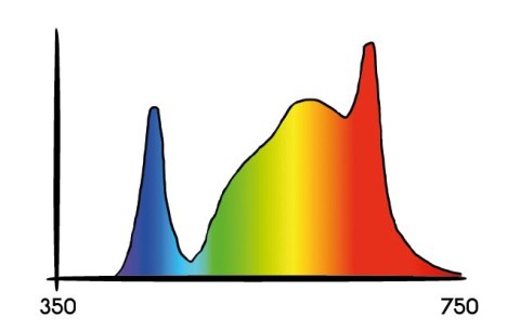 SECRET JARDIN COSMORROW LED 40W 2.85 FULL SPECTRUM