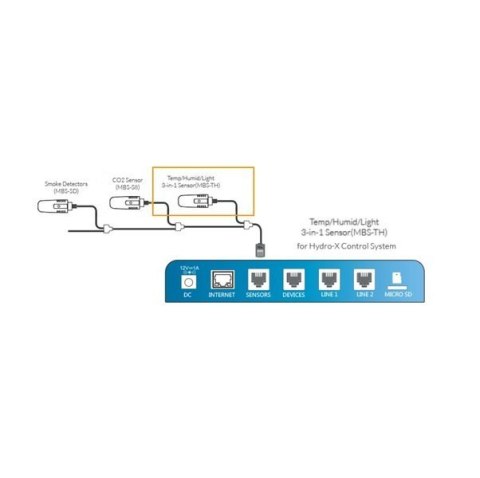 TROLMASTER HYDRO-X SENSOR 3W1 MBS-TH