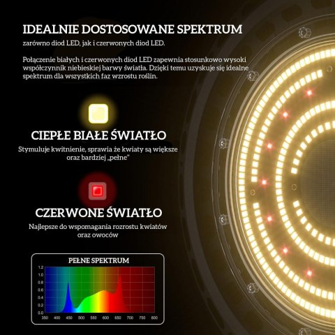 LED UFO-ECO TRPS 150W DUAL