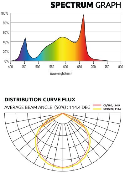 LUMATEK ZEUS 600W PRO 3.1 LED