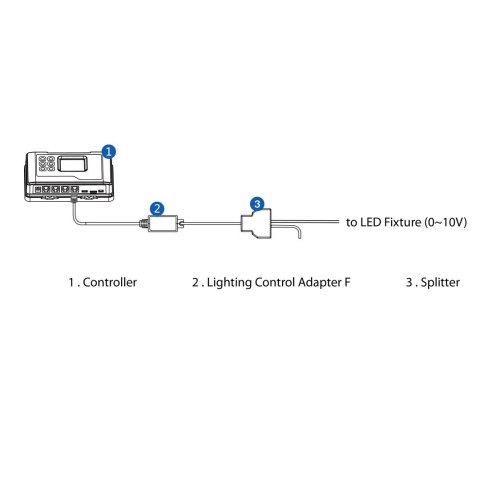 TROLMASTER LMA-14 ADAPTER