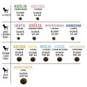 Paka Zwierzaka Seventh Heaven Jagnięcina z cukinią ''S'' 9kg (OUTLET)