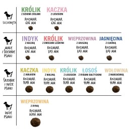 Paka Zwierzaka Seventh Heaven Jagnięcina z cukinią ''S'' 9kg (OUTLET)