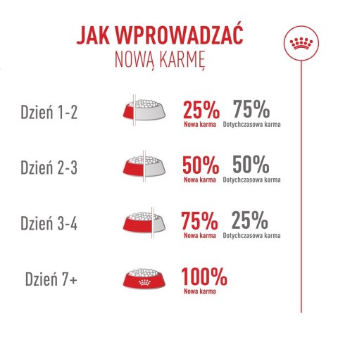 ROYAL CANIN FHN Cat Exigent Fussy 10kg