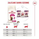 ROYAL CANIN FHN Cat Exigent Fussy 2kg