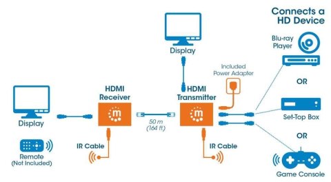 EXTENDER HDMI PO SKRĘTCE CAT6/6A DO 50M Z IR ORAZ POC